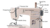 Sewing Machine Settings for Neater Stitches