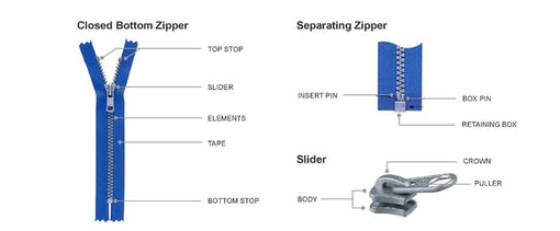 Names of Zipper Parts from Teeth to Slider