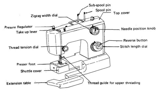 Sewing Machine Parts and Their Functions