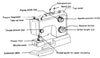 Sewing Machine Parts and Their Functions