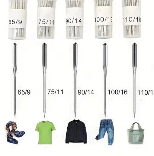 Sewing Machine Needle Numbers Are Not Just Numbers