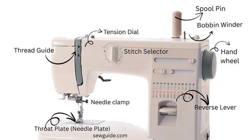 Parts of a Sewing Machine and Their Functions